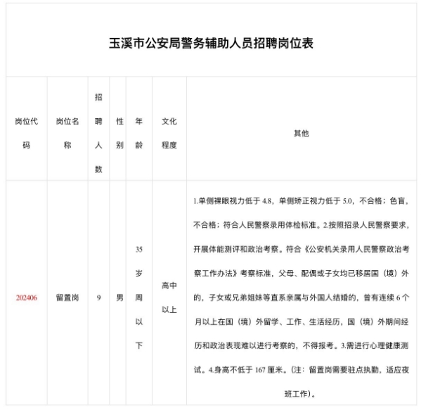 云南玉溪最新招聘信息全面汇总