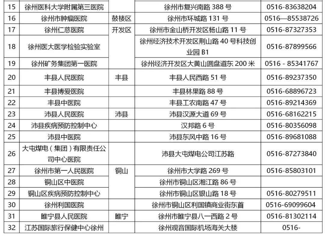 徐州最新任职公示动态解析