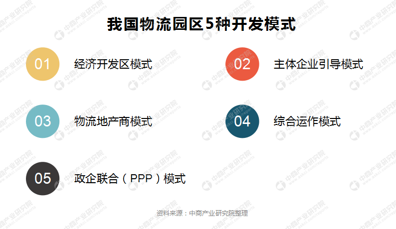 中国最新经济开发模式的探索与启示