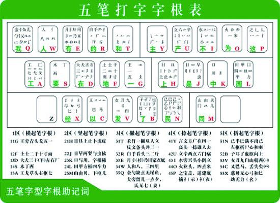 五笔输入法下载指南，安装与使用五笔型输入法的详细步骤