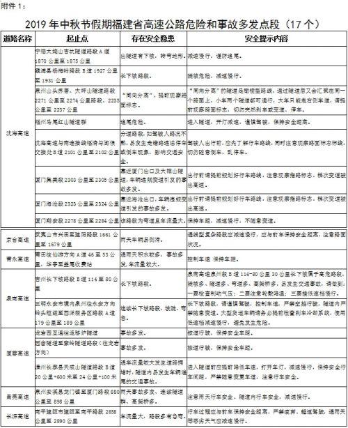 福建交通事故最新报道