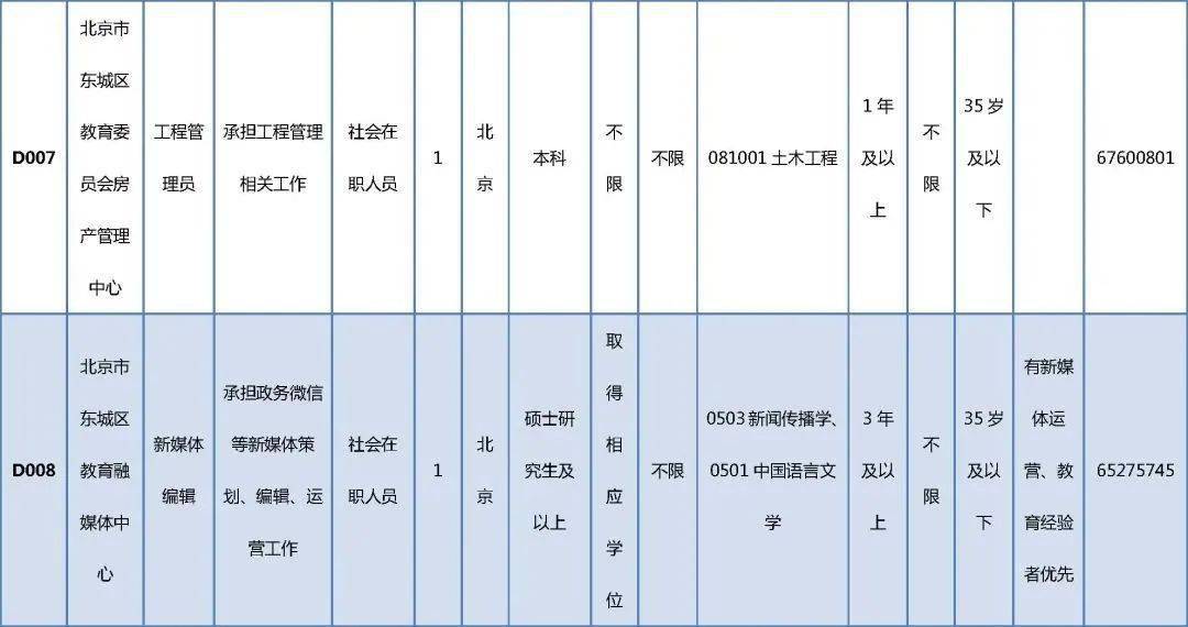 最新招聘单位趋势、人才需求及职业发展展望