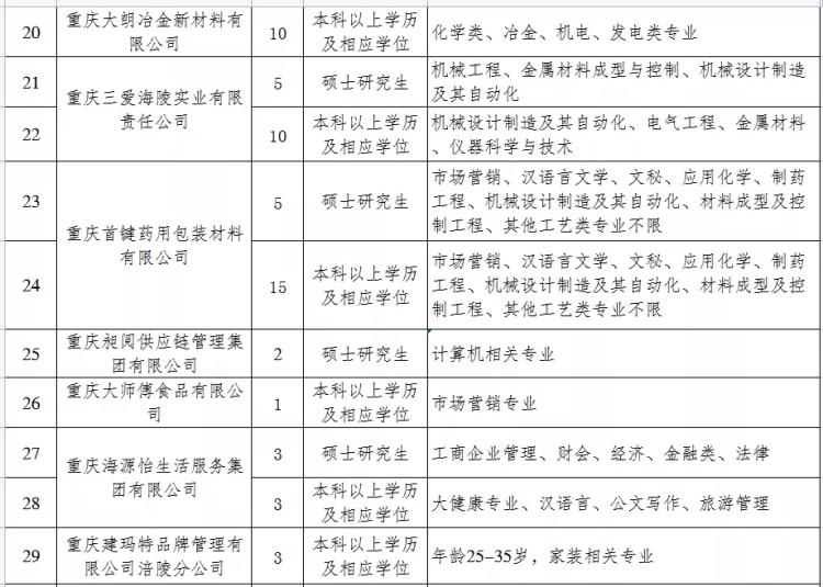 重庆涪陵最新招聘信息汇总