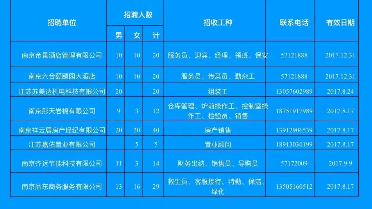 南京江宁滨江开发区最新招聘速递