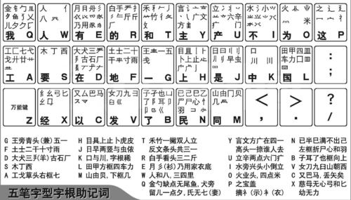 探索仓颉键盘下载，输入法新时代的里程碑