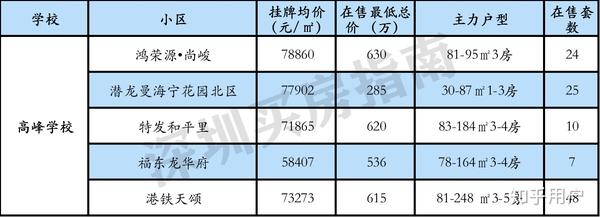 四平最新房价动态及市场走势分析，购房指南与趋势预测