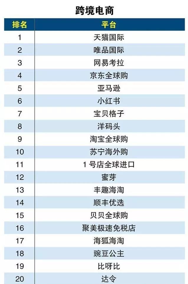 重塑在线购物体验的2017最新网购平台