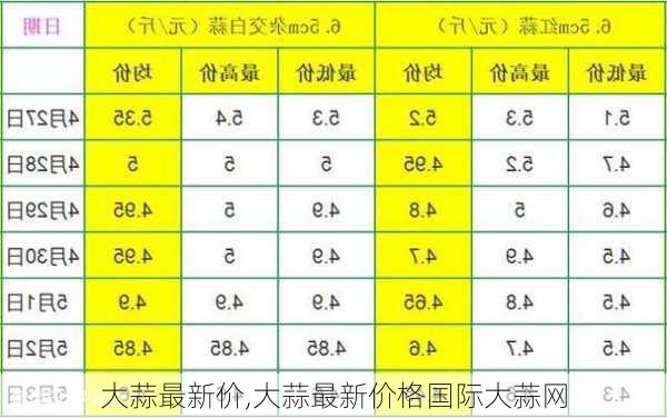 大蒜最新行情价格走势深度解析