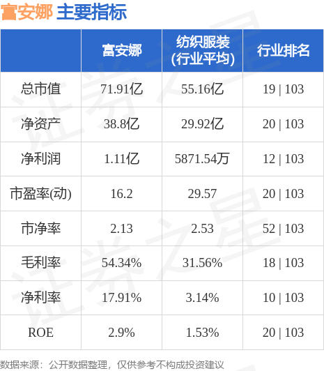 富安娜股票最新行情解析