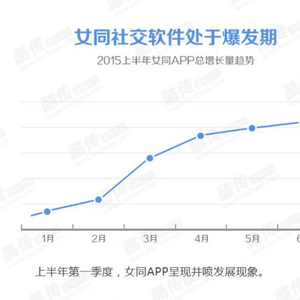 关于女同软件下载的探讨，警惕涉黄风险的风险分析