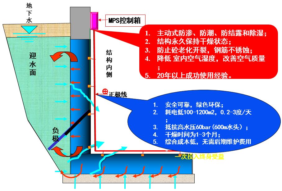 最新防水技术，引领建筑保护新时代的革新先锋