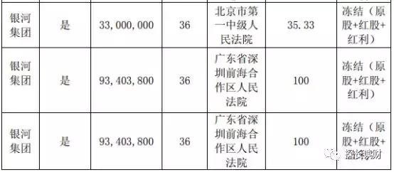 银河天成集团战略转型及未来发展展望公告