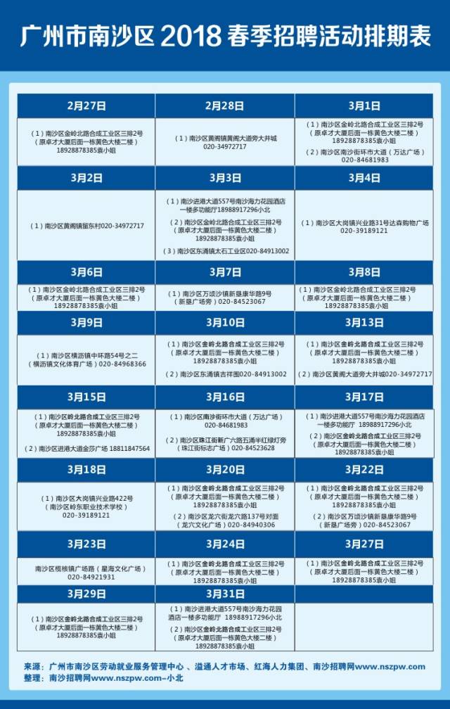 广州最新免费招聘信息全面解析