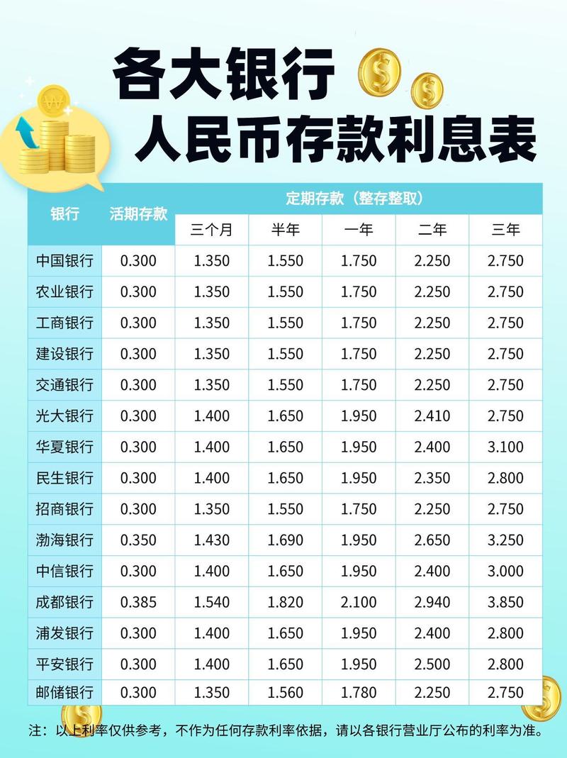 河南个人记账利率最新动态解读