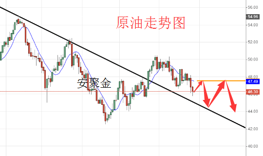 黄金原油最新动态分析，市场动态及前景展望