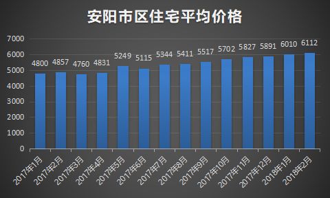 安阳最新房价走势与市场趋势深度解析