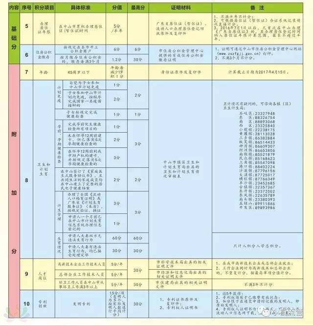 小榄积分入学政策最新解读（2017年分析）