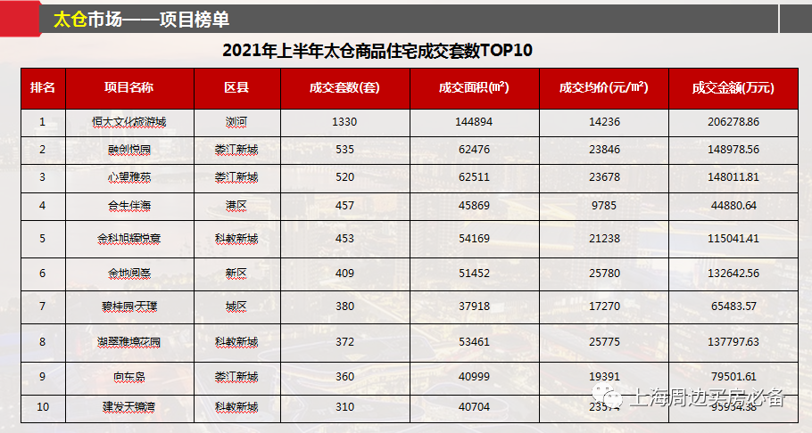 太仓房价走势揭秘，最新消息、市场分析与预测