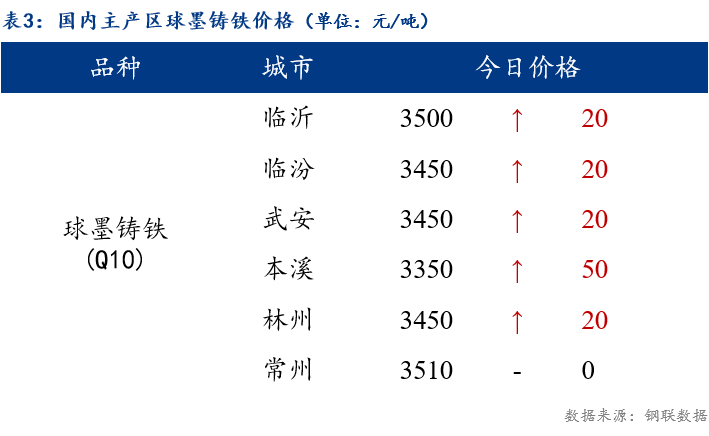 最新铁价走势及全球经济影响分析