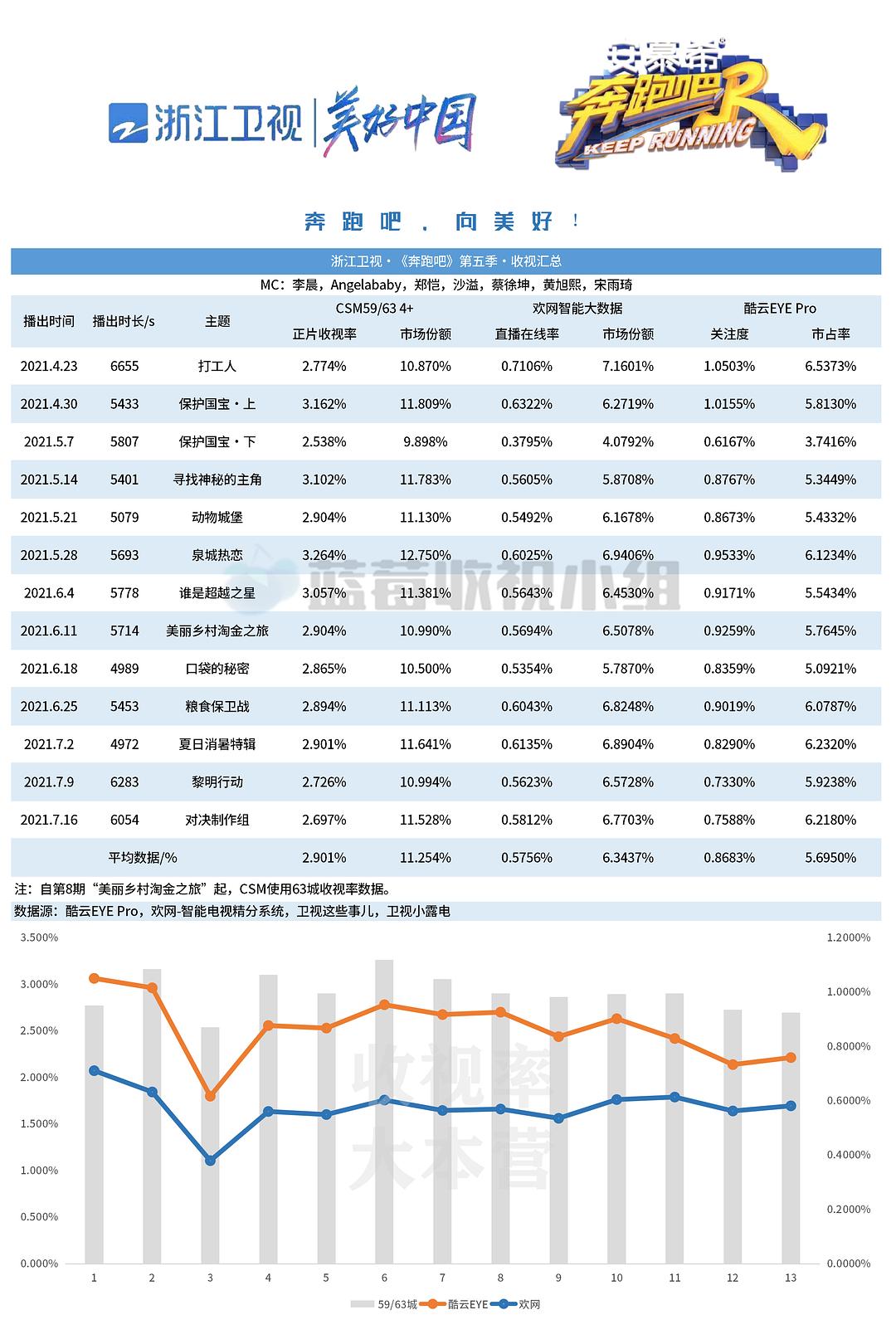 跑男5最新一期收视率解析，再创佳绩还是平稳前行？