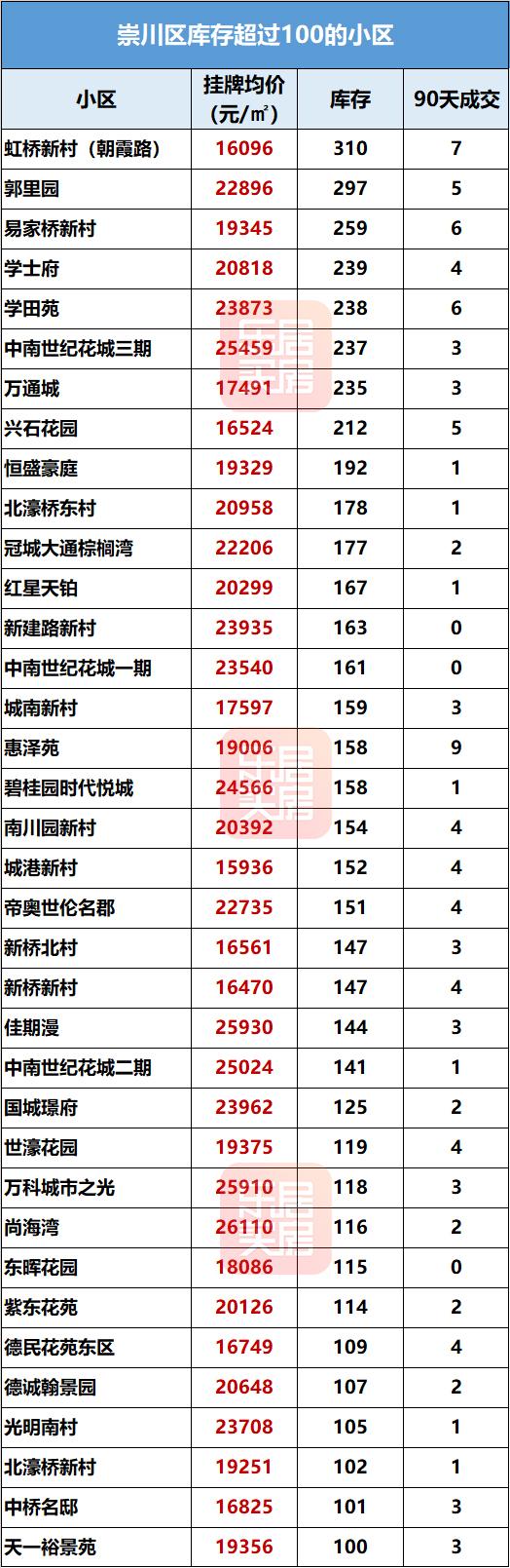 南通华强城房价走势揭秘，最新动态、市场趋势与未来展望