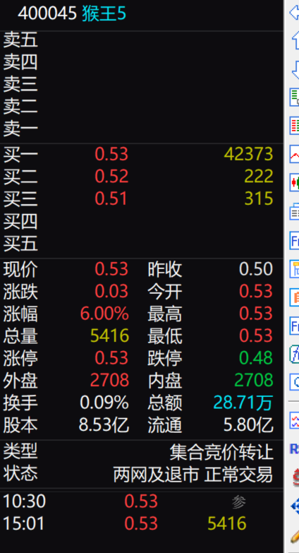 猴王股票最新消息深度解读与分析