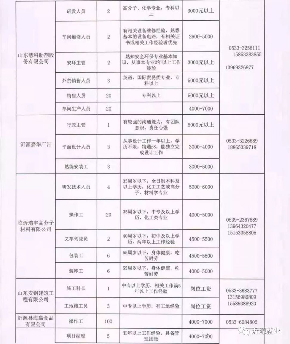 吉尔孟乡最新招聘信息汇总