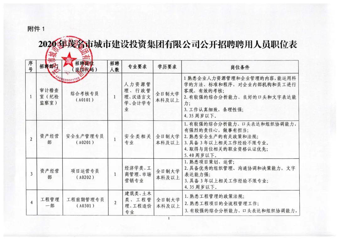 儋州市发展和改革局最新招聘启事概览