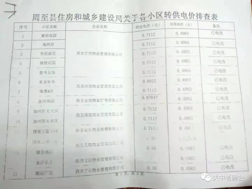 阳明区发展和改革局最新人事任命，塑造未来发展的新篇章