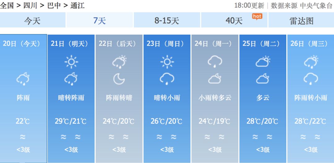 洪口乡最新天气预报