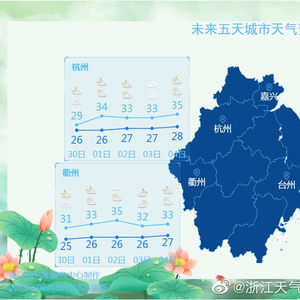 七塘镇天气预报更新通知