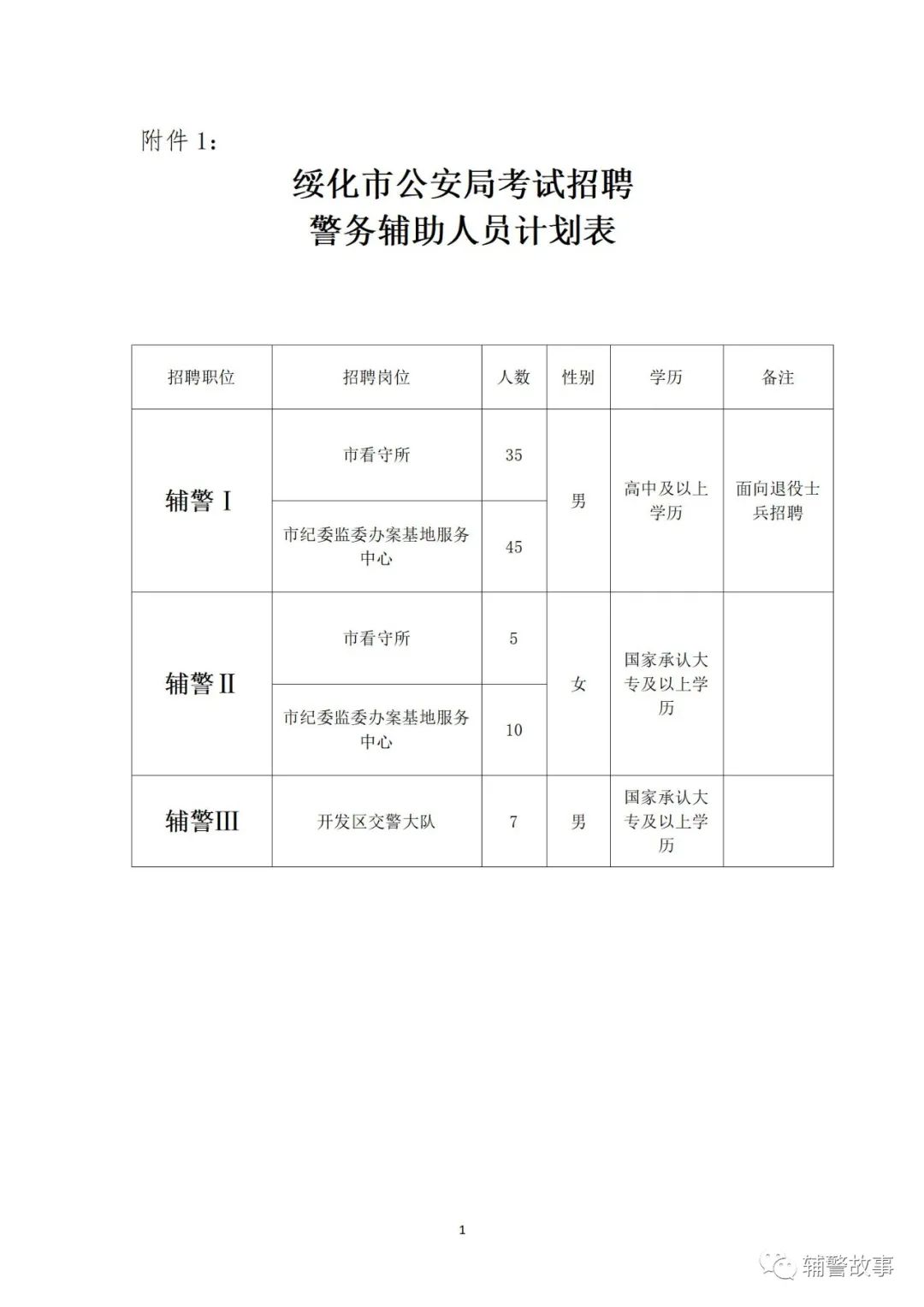 讷河市公安局最新招聘启事概览