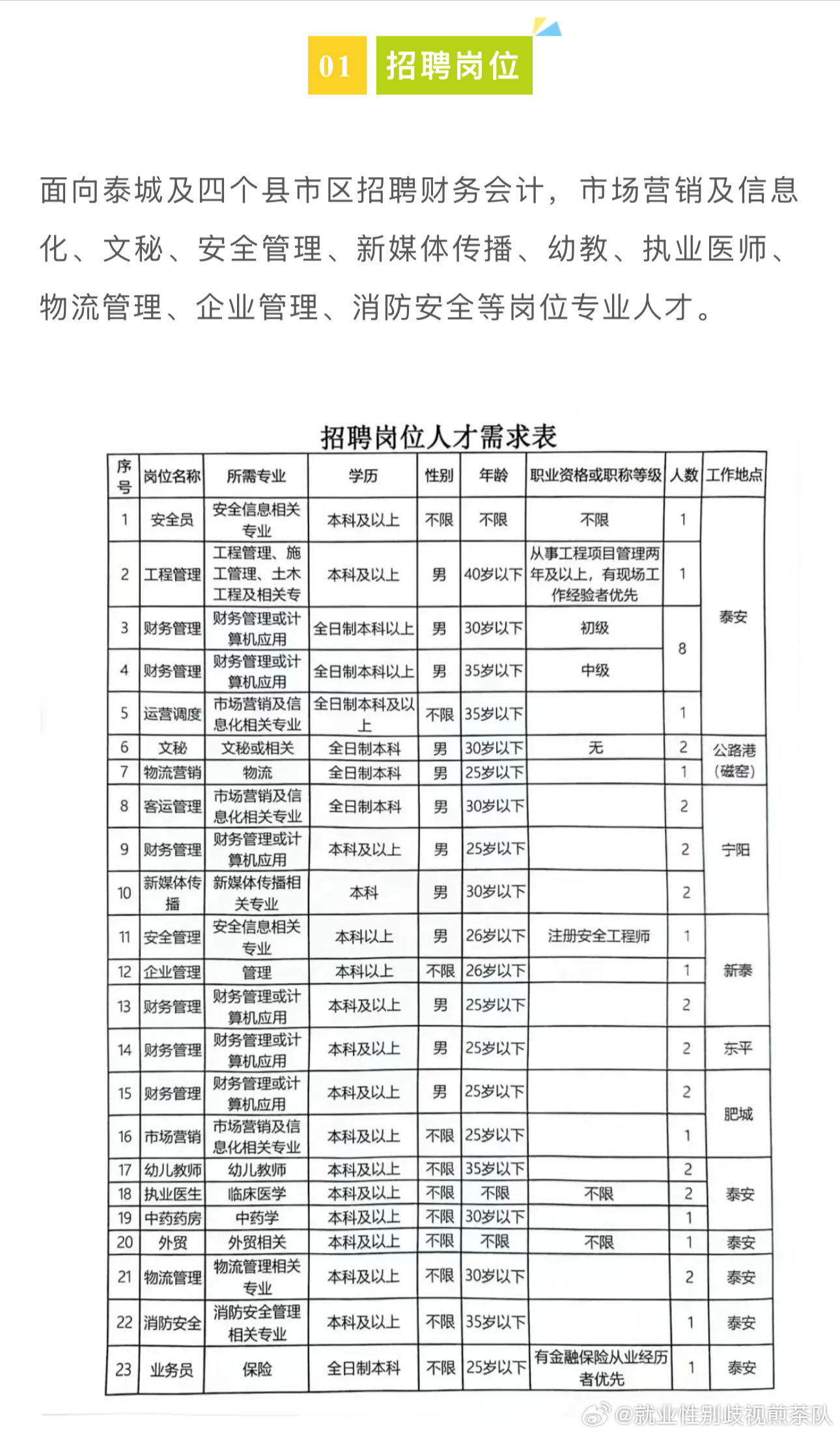 彬县应急管理局最新招聘概况解读与招聘信息概览