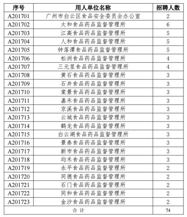 芜湖市食品药品监督管理局最新招聘启事概览