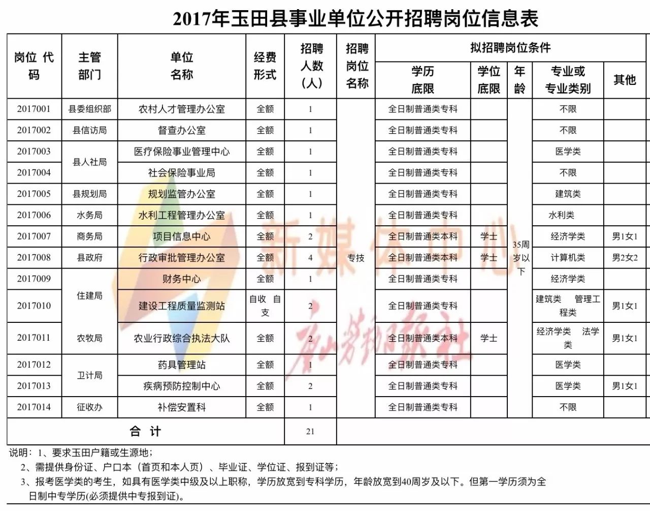 遥田镇最新招聘信息汇总