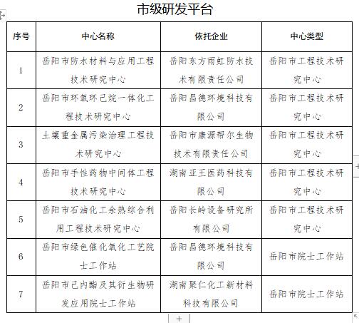 铜官山区科技工信局最新项目进展报告概览