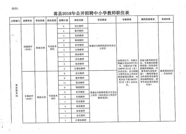 原州区教育局招聘信息发布与解读