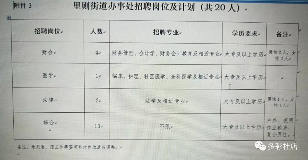 翠屏街道最新招聘信息全面解析