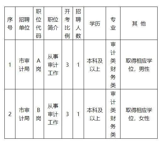 台江县审计局最新招聘信息详解