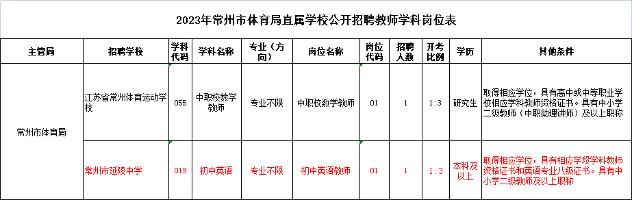 常州市体育局最新招聘启事概览