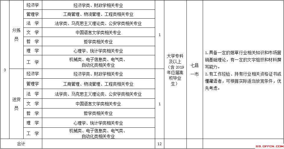 甘南藏族自治州市档案局最新招聘信息及其相关解读