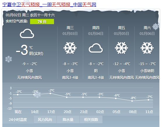 晋熙镇天气预报更新通知