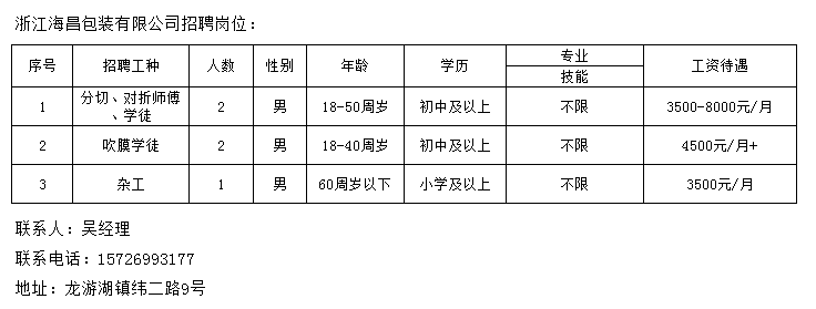 东白湖镇最新招聘讯息总览