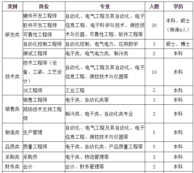 马台乡最新招聘信息概览