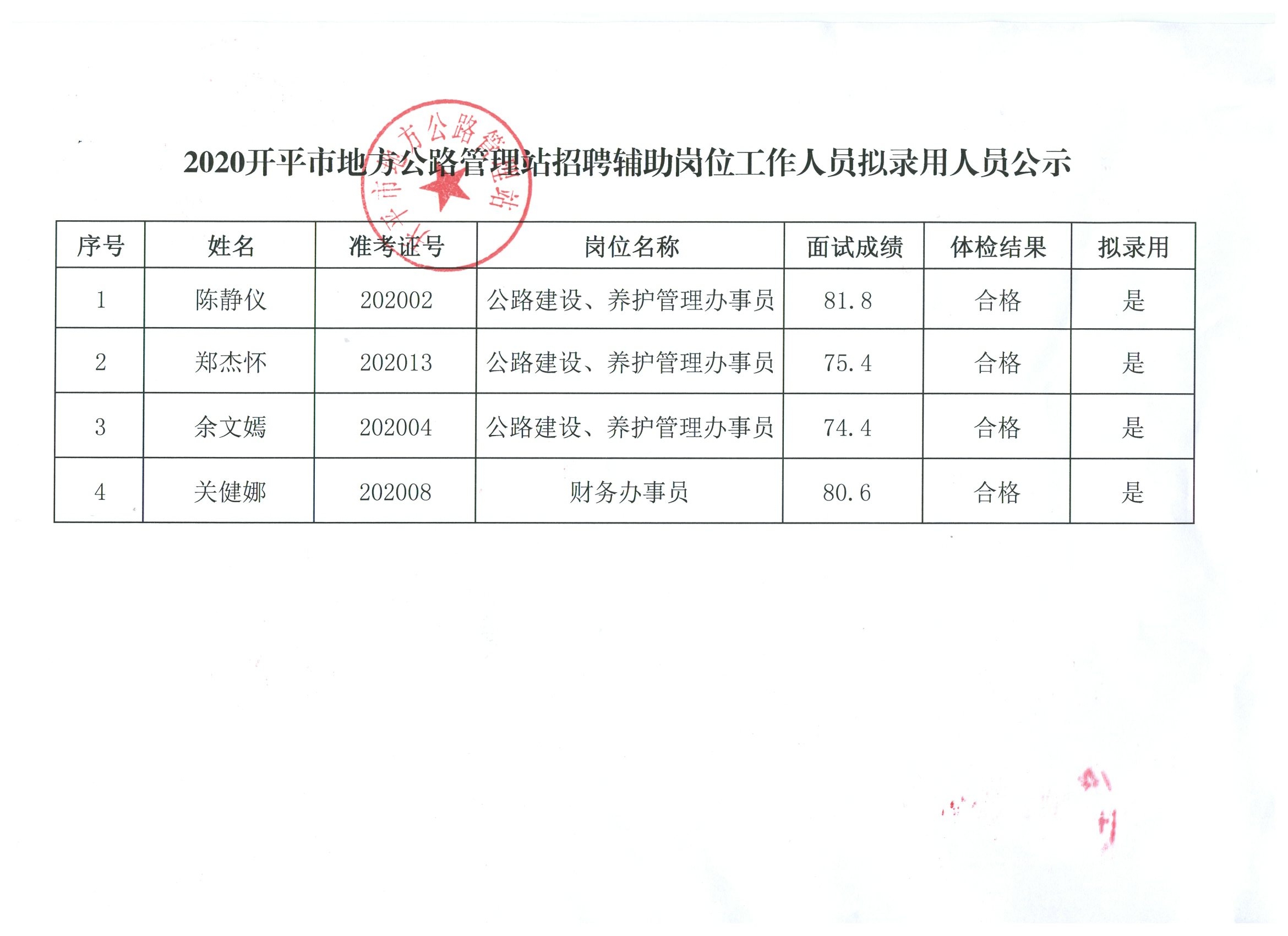 景洪市人民政府办公室最新招聘详解公告