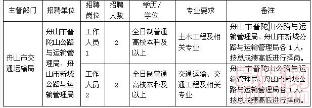 壶山街道最新招聘信息概览