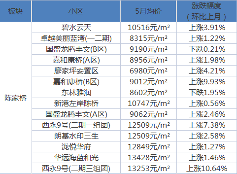 道北社区居委会交通新闻更新