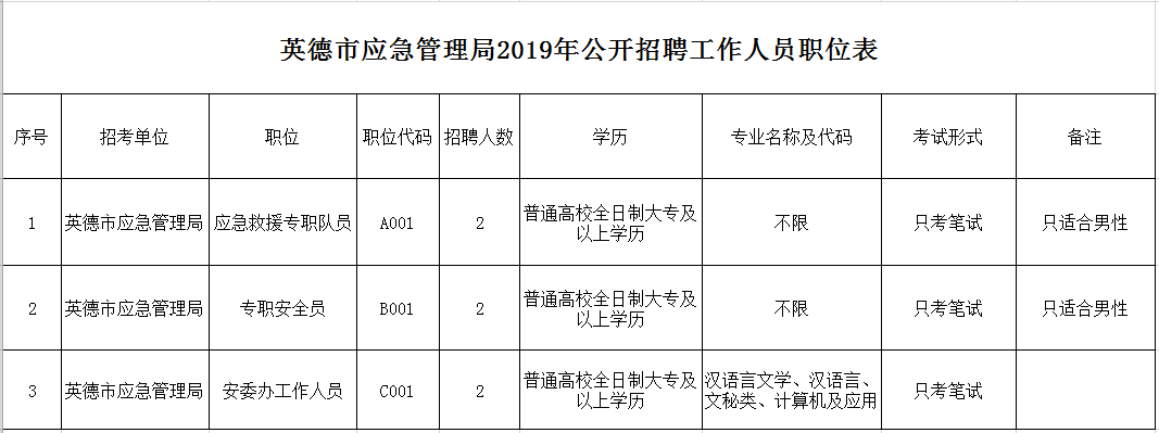 凌河区应急管理局最新招聘概览