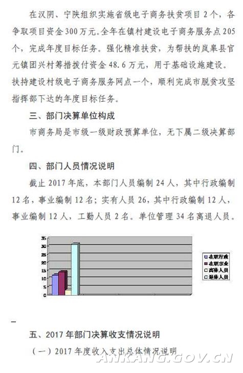 安康市商务局最新招聘信息概览