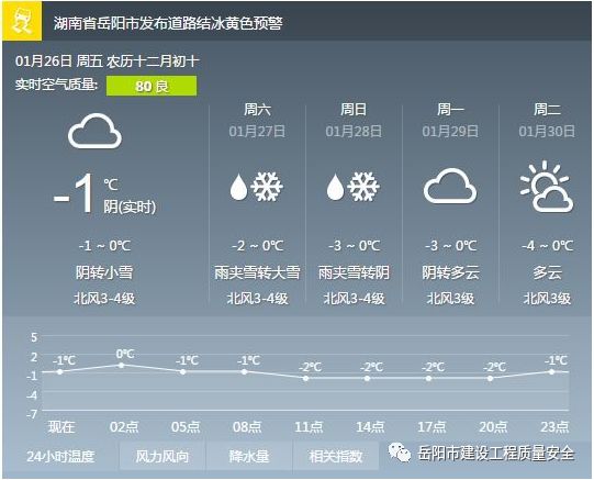 崔岔村民委员会天气预报更新通知